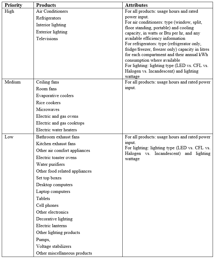 table-or-RFP8-19.PNG#asset:7514