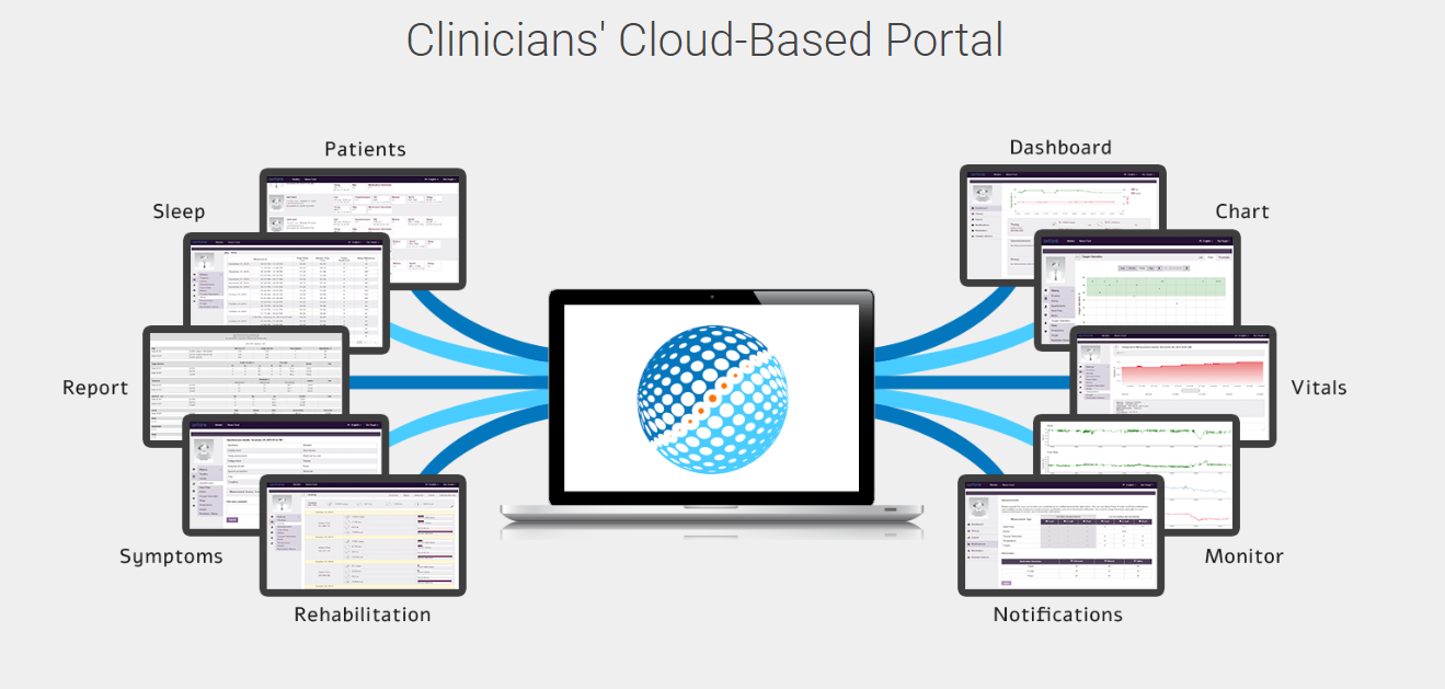 Oxitone SaaS portal logo