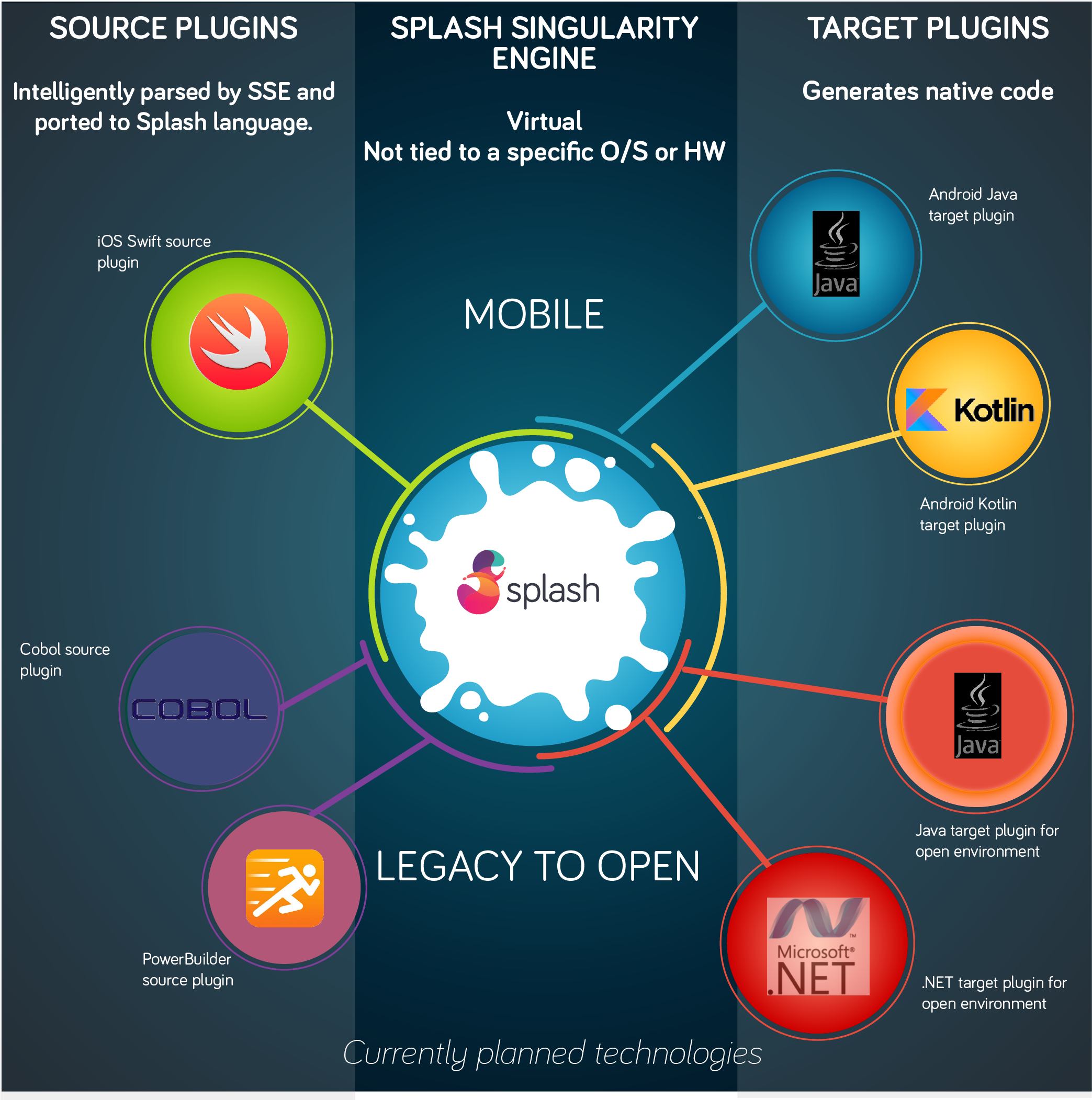 Splash Singularity Engine logo