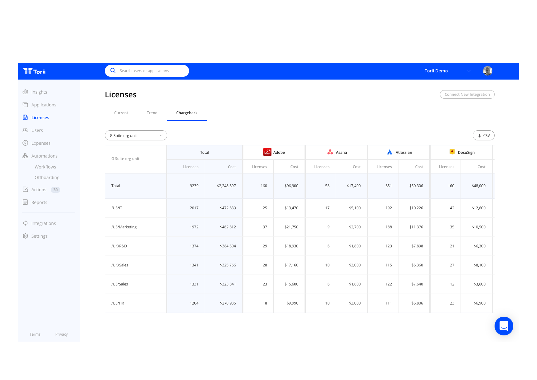 SaaS apps chargeback reports - impact IT costs, improve business units' awareness and accountability, and shape demand and consumption logo