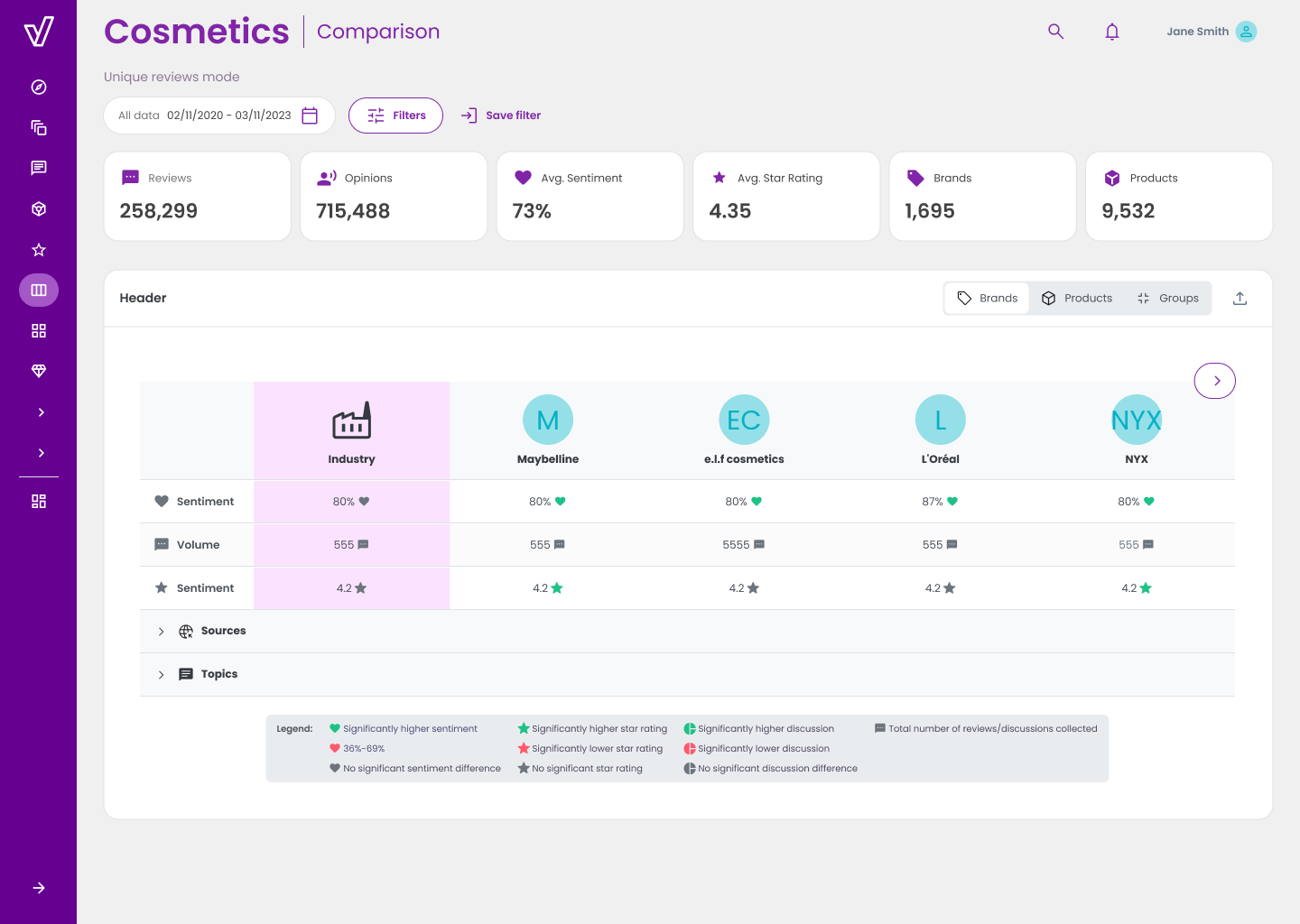 Comparison Dashboard logo