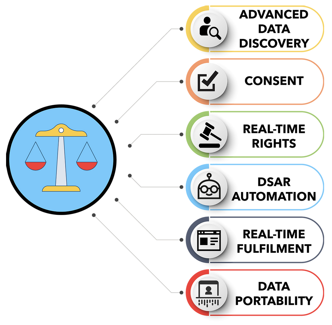 Self-Service Privacy Rights logo