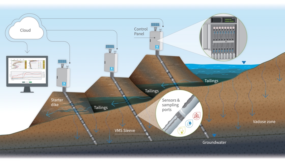 Sensoil VMS for Smart Mining and Tailing Dam Safety logo