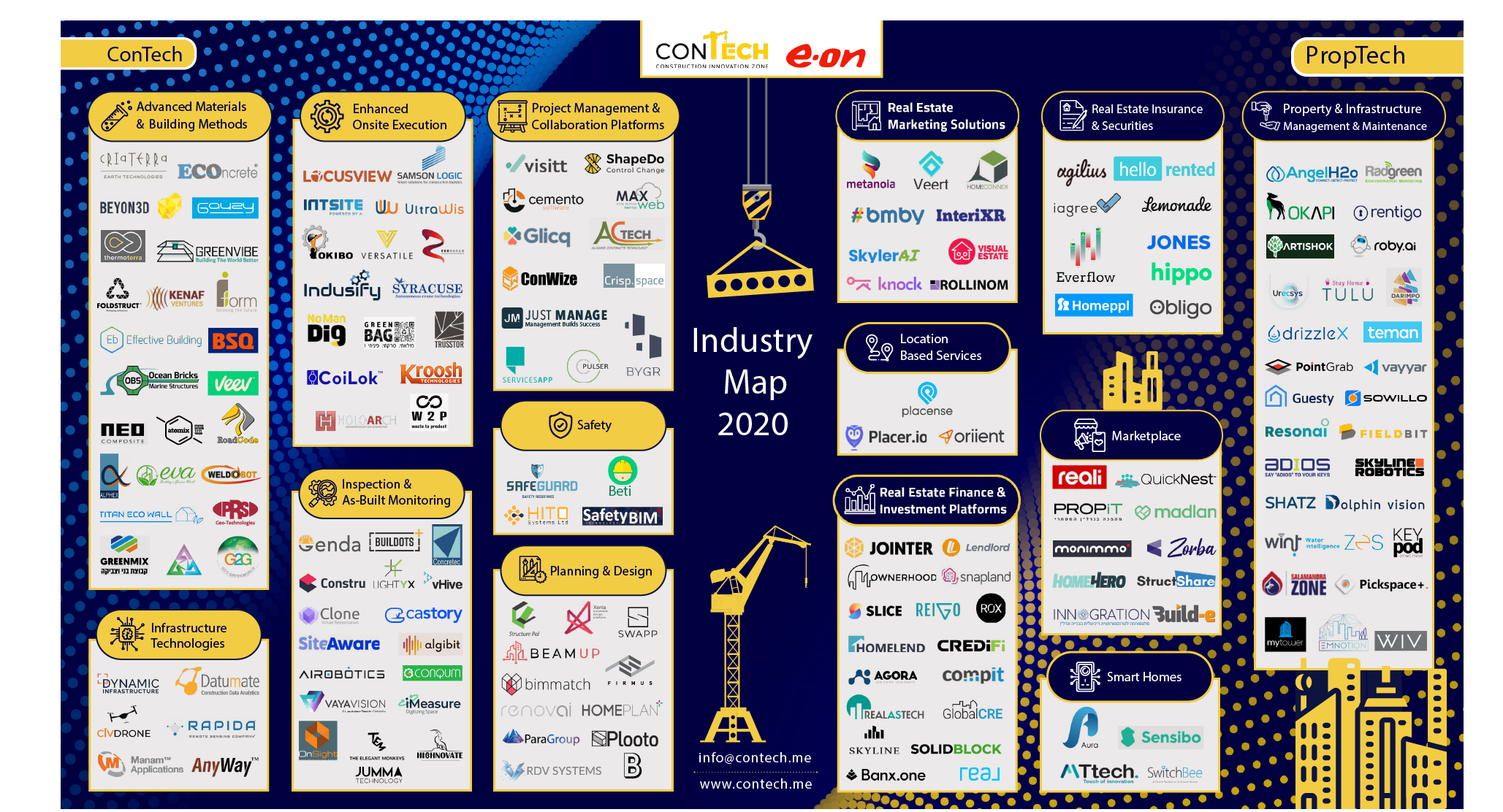 2020 Israeli ConTech & PropTech Landscape Map logo