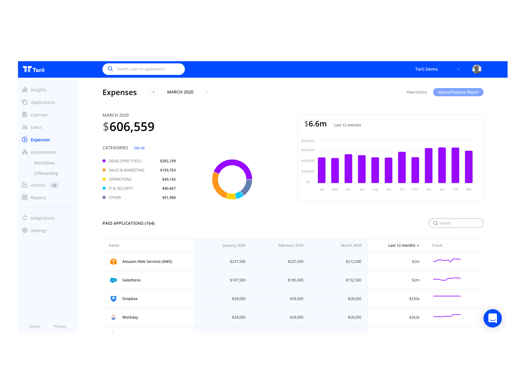 Quick view of your SaaS costs logo
