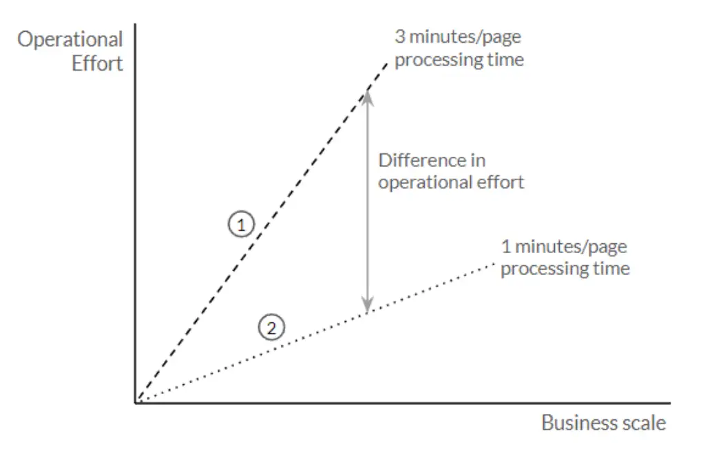 Examining the Seed of Indirect Cost