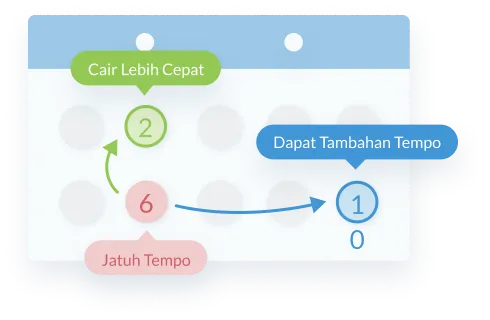 Dapat Tempo Tambahan & Supplier Terbayar Tepat Waktu