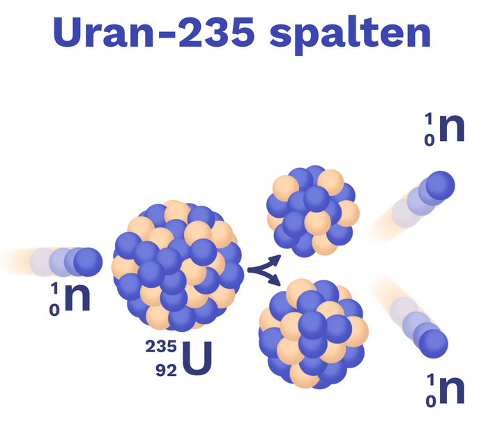 Изотоп 235 92