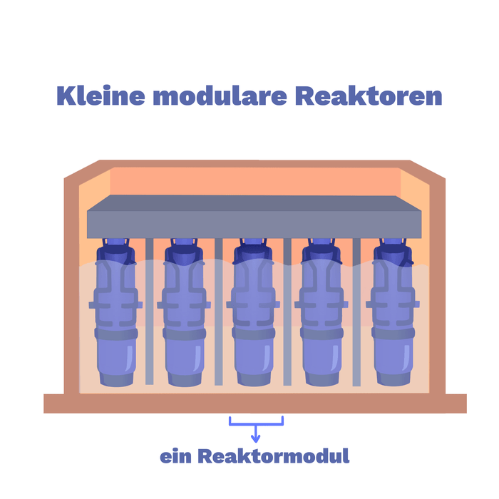 Image of Kleine modulare Reaktoren 