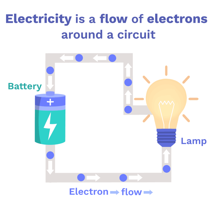 Image of Electricity