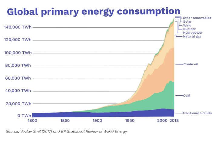 Image of Primary energy sources
