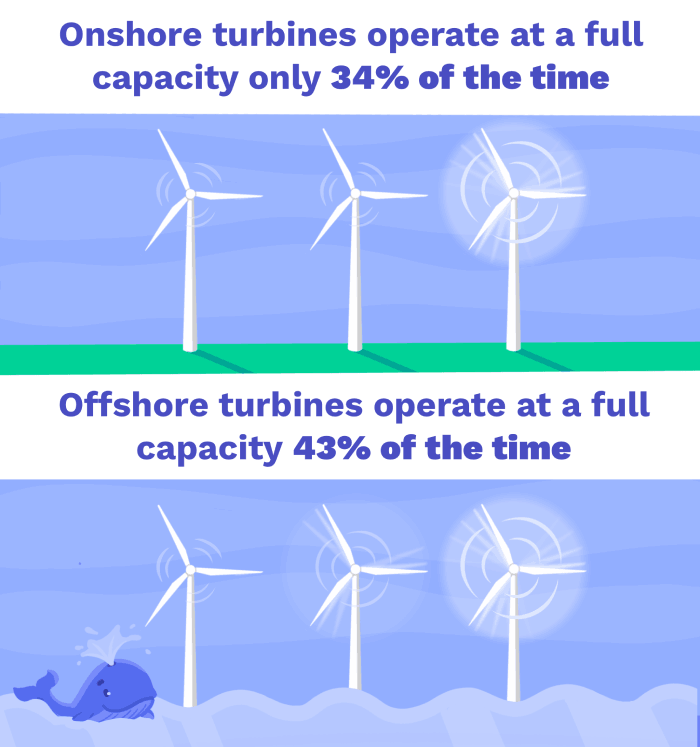 Image of Onshore vs Offshore