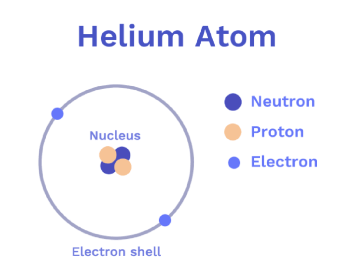 Image of Helium atom