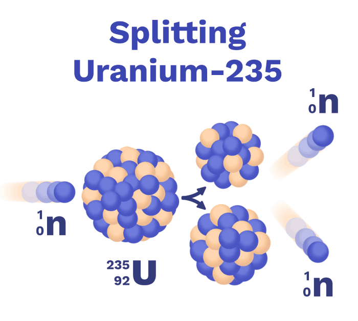 Image of Splitting Uranium