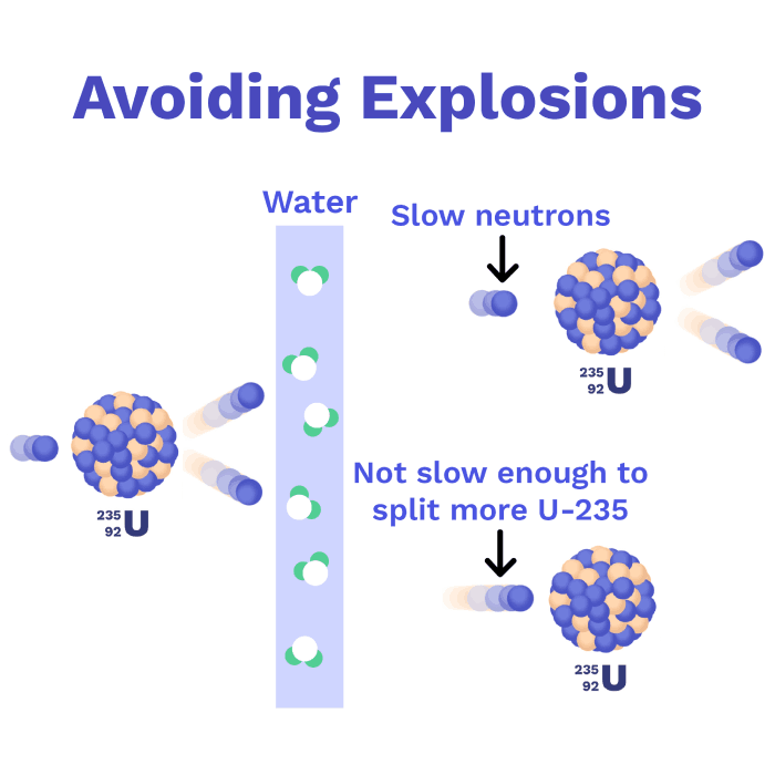 Image of Avoiding explosions