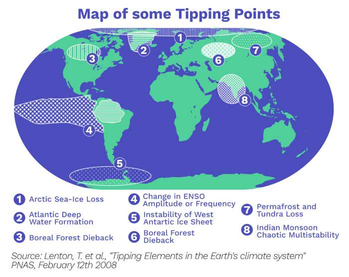 Tipping Points Why we might not be able to reverse climate change