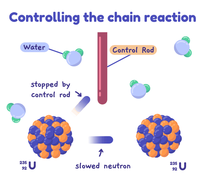 Image of Avoiding explosions