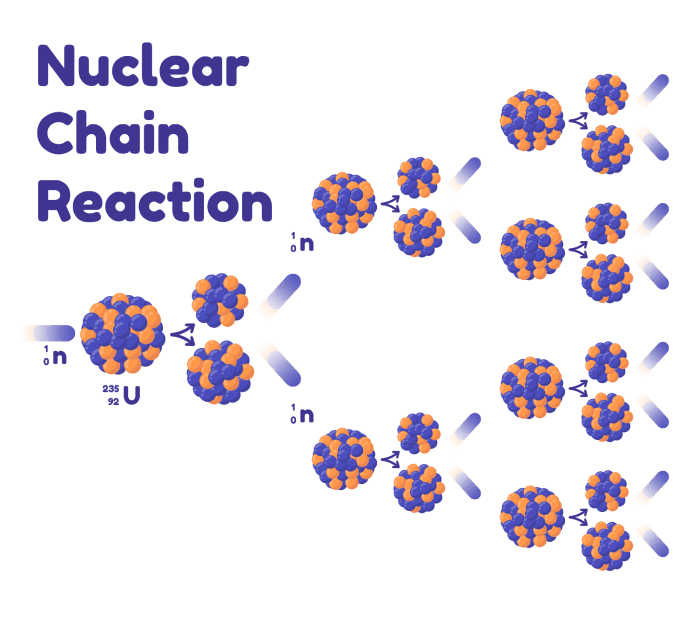 Nuclear Power: Should We be Using It? | ClimateScience