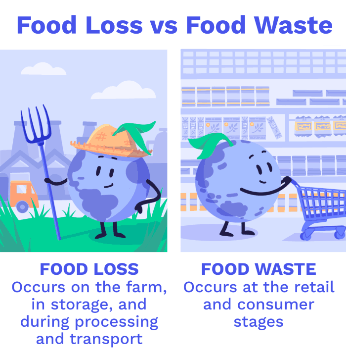 Please don't waste food, designs for world food day and International  Awareness Day on Food Loss and Wast… | Don't waste food, Food waste  project, Food waste poster