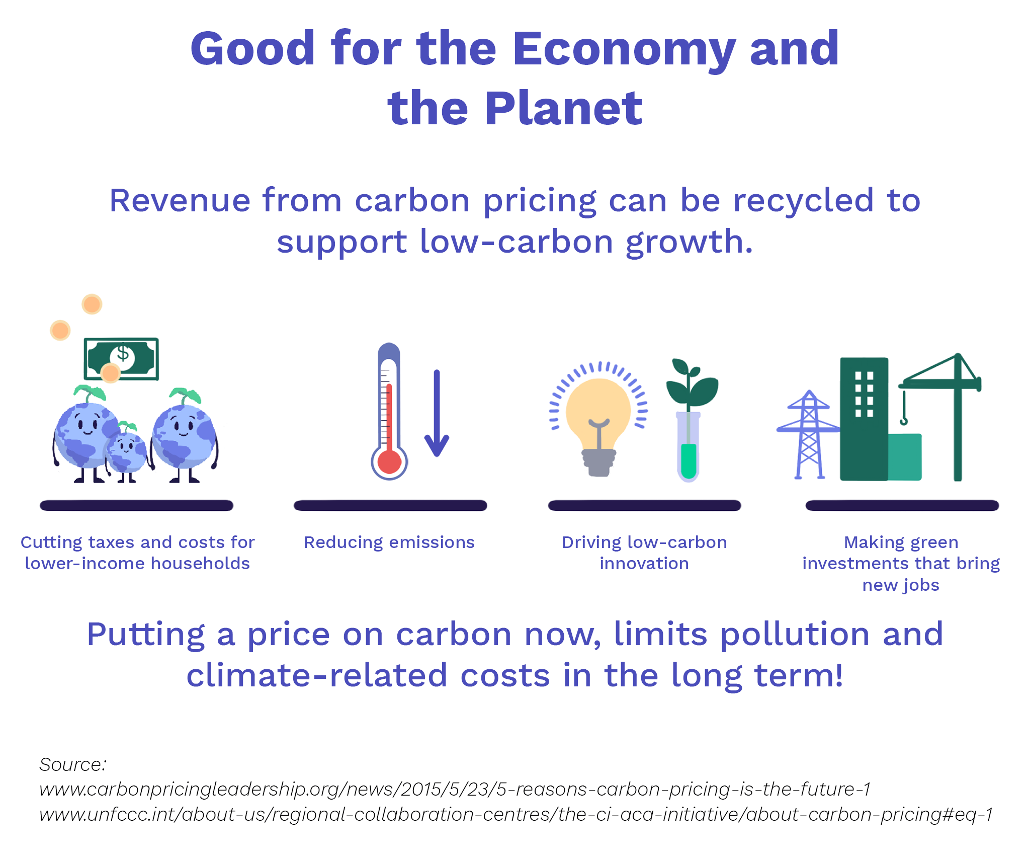 The effect of carbon pricing on technological change for full