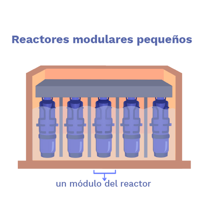 Image of Reactores modulares pequeños 