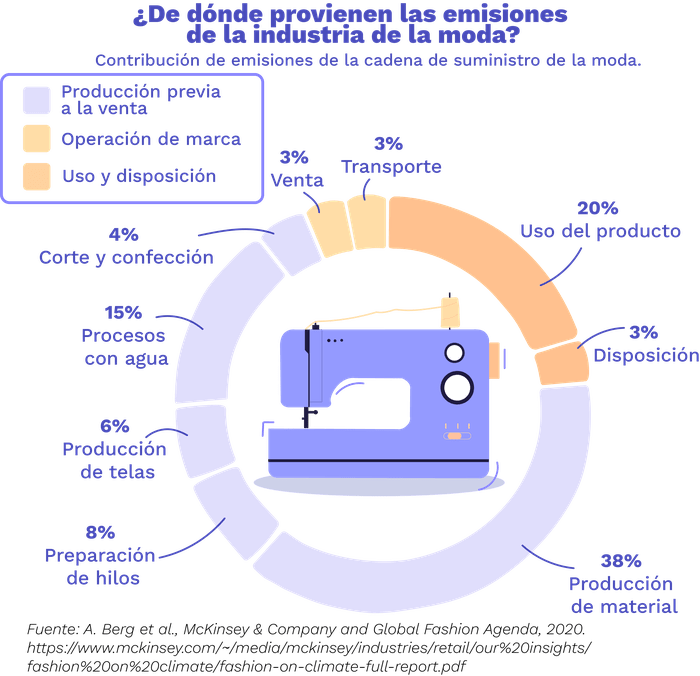 Textiles: ¿podemos hacer que la moda sea sostenible? | ClimateScience