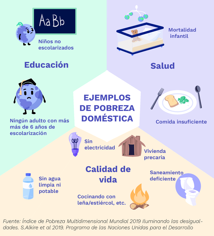 Image of Cómo se ve la pobreza en los hogares