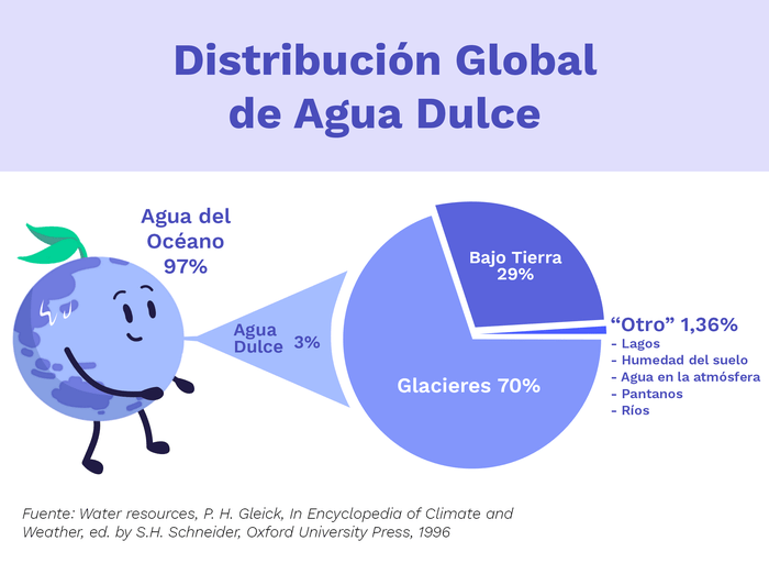 Cómo lidiar con el calor: fuentes urbanas de agua