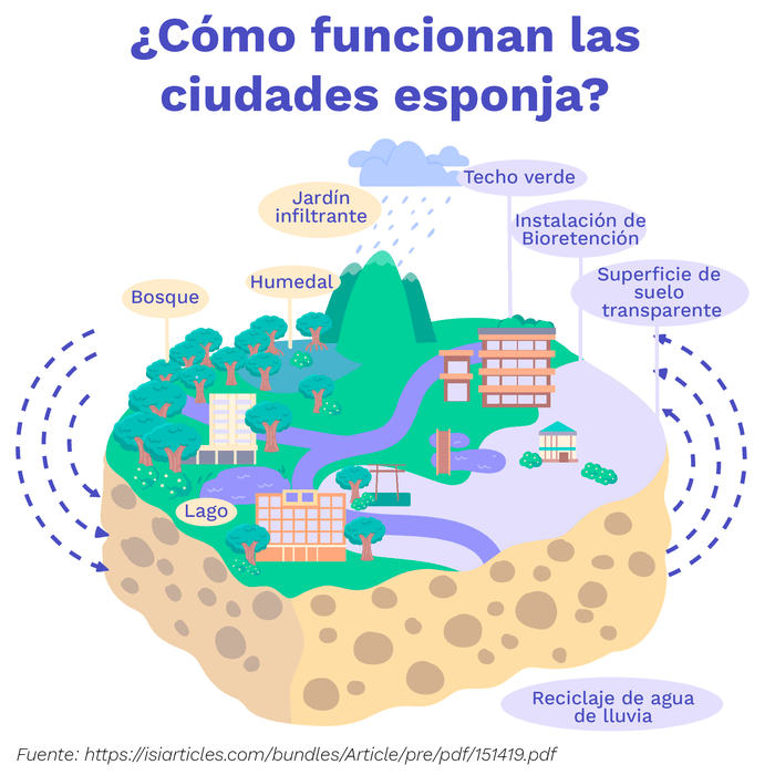 Cómo lidiar con el calor: fuentes urbanas de agua