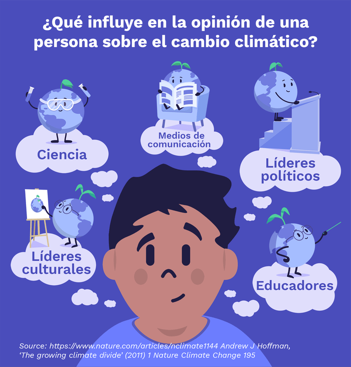 Image of Su percepción del cambio climático puede verse influenciada por muchas cosas