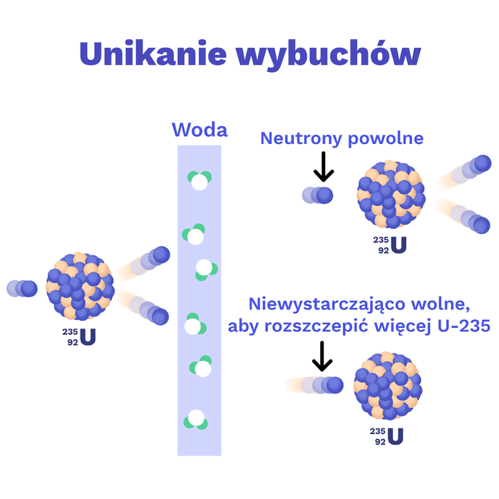 Image of Unikanie wybuchów
