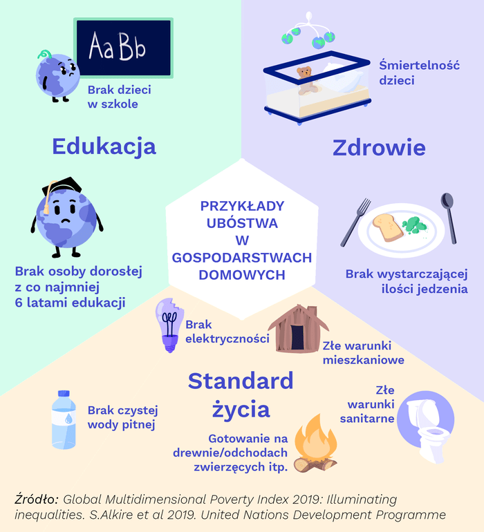 Image of Jak wygląda ubóstwo w gospodarstwach domowych