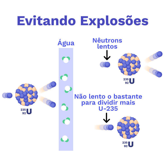 Image of Evitando explosões