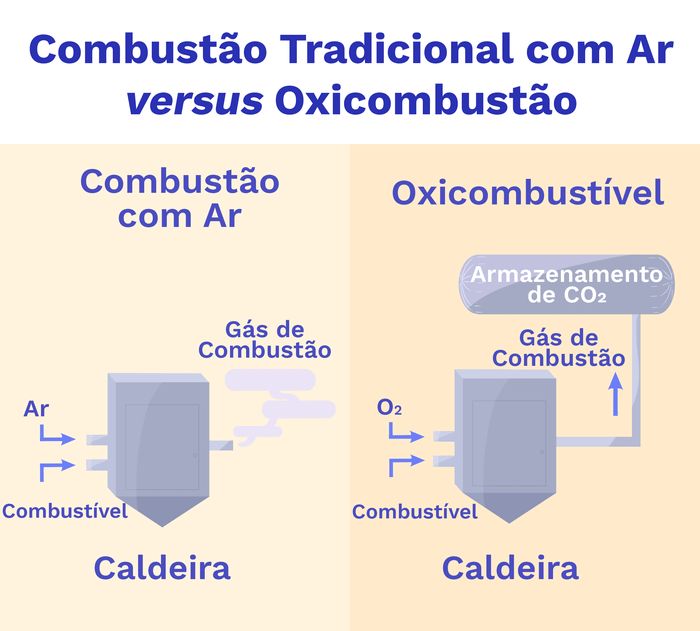 PROPOXIL (Ok), PDF, Combustão