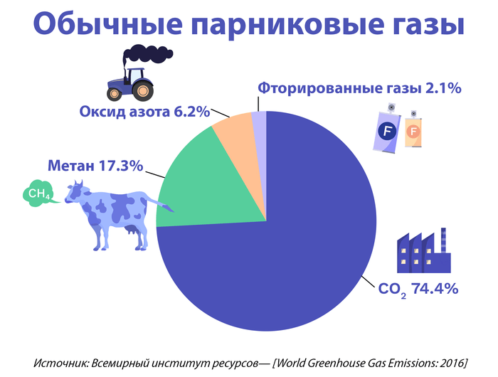 Вы точно человек?