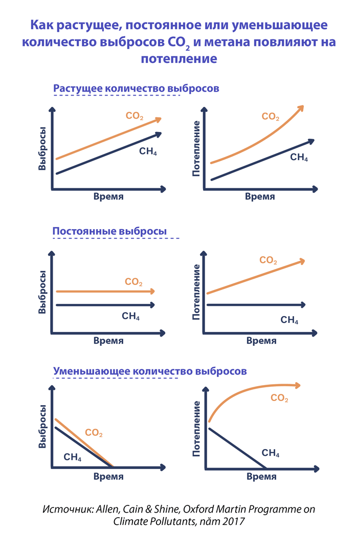 Парниковые газы: что нагревает нашу Землю? | ClimateScience