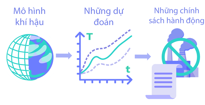 Tổng hợp 59 hình về hướng dẫn sử dụng mô hình wrf  NEC