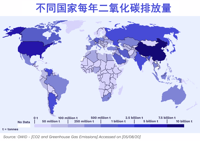 按国家分列的排放量 谁排放了多少二氧化碳