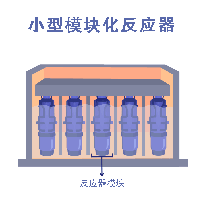 Image of 小型模块化反应堆