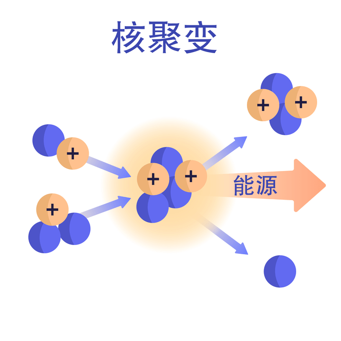 核聚变 将水转化为电力背后的科学