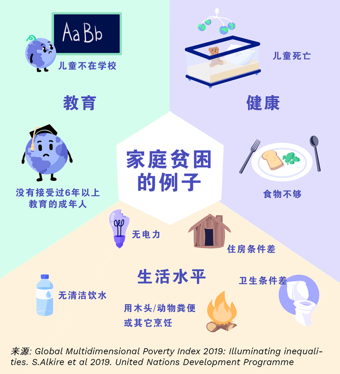 Image of 家庭贫困是什么样子?