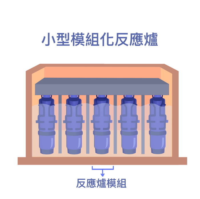 Image of 小型模塊化反應堆