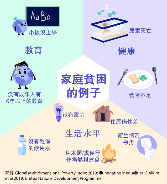 Image of 家庭貧困是什麼樣子