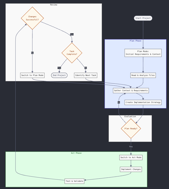 Implementation best practices
