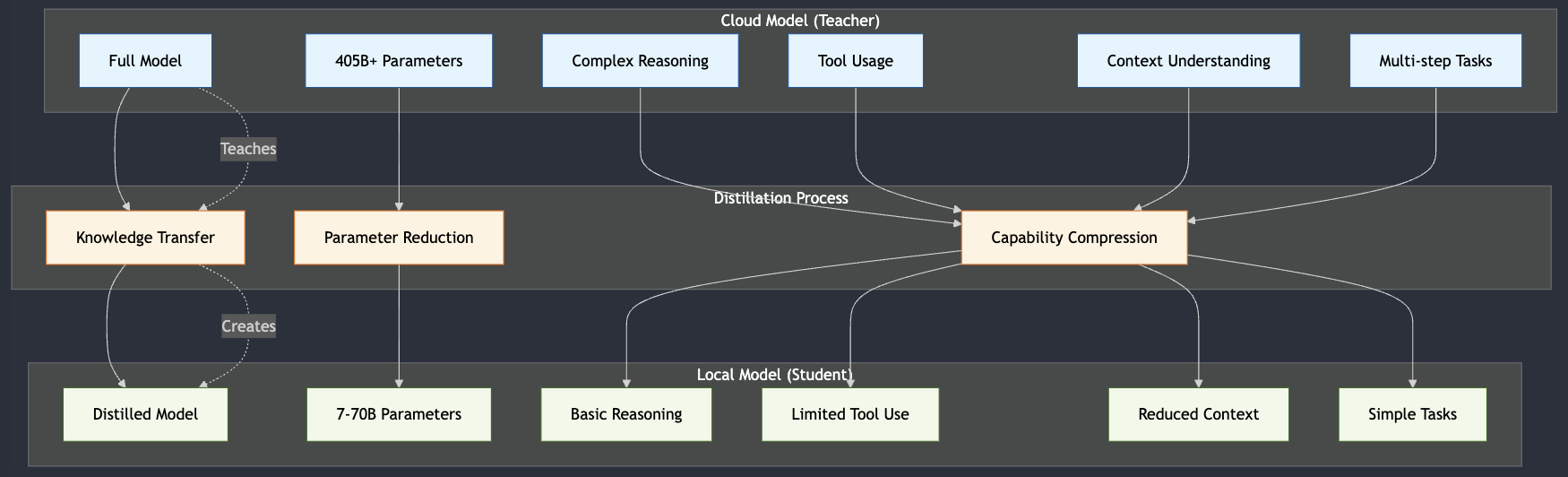 Local vs cloud model comparison