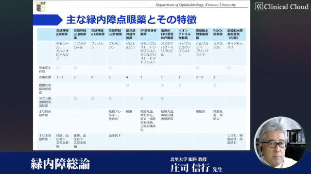 緑内障が疑われたら ～検査・診断・治療を総ざらい～ 