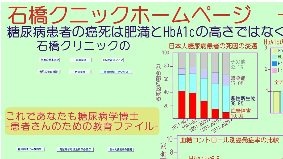 Ishibashi Clinic exterior