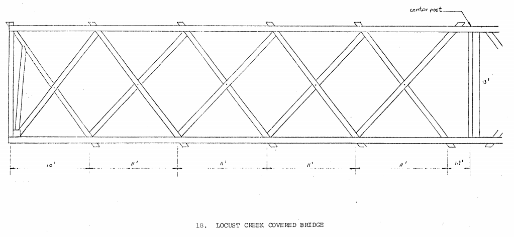 Architectural sketch of the Locust Creek Covered Bridge's double Warren trusses