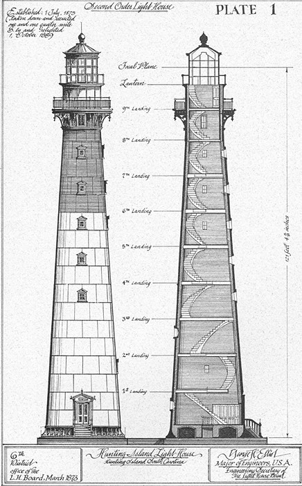 Comparison between the new lighthouse and the old lighthouse