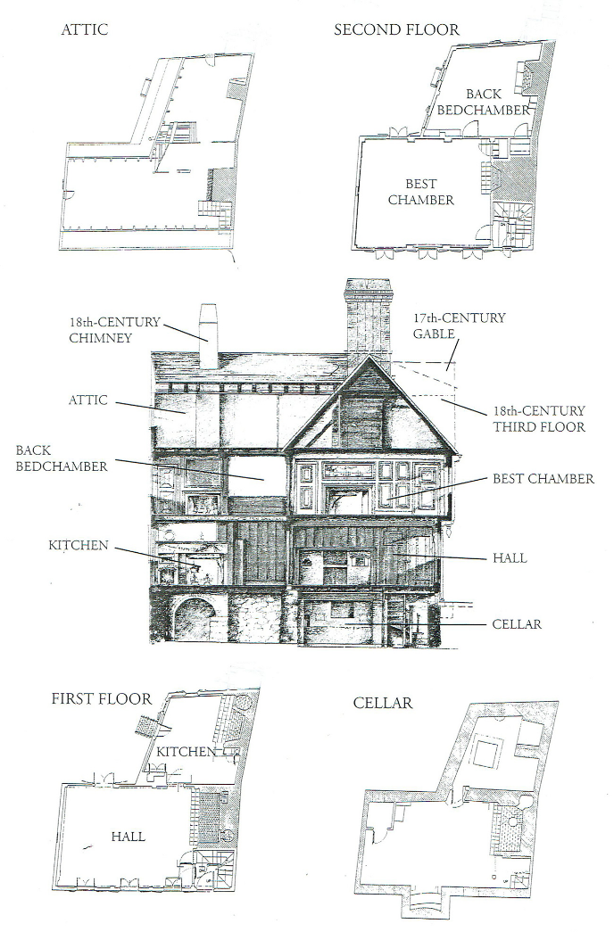Blueprint of the house.